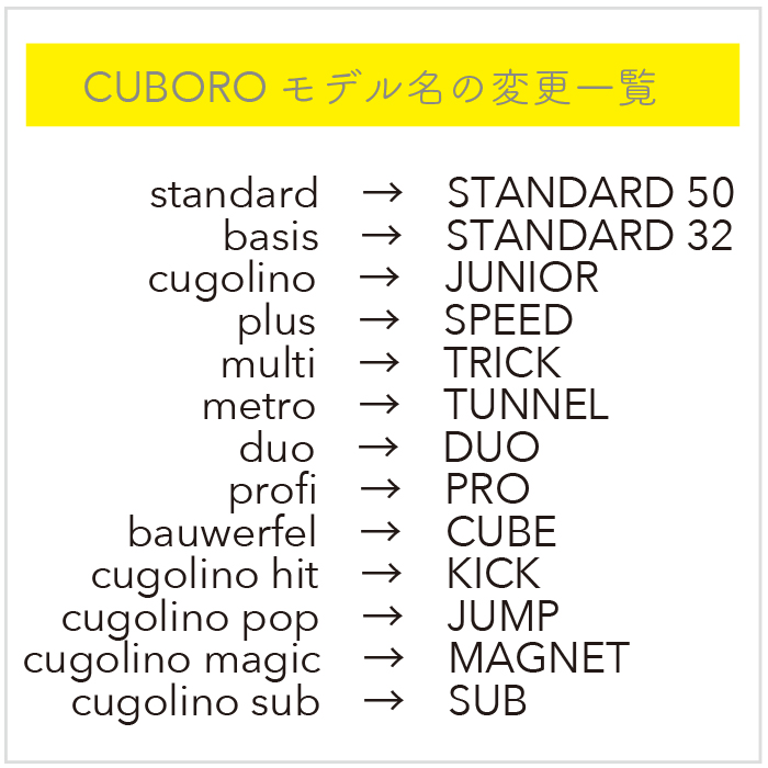 cuboro仕様変更一覧